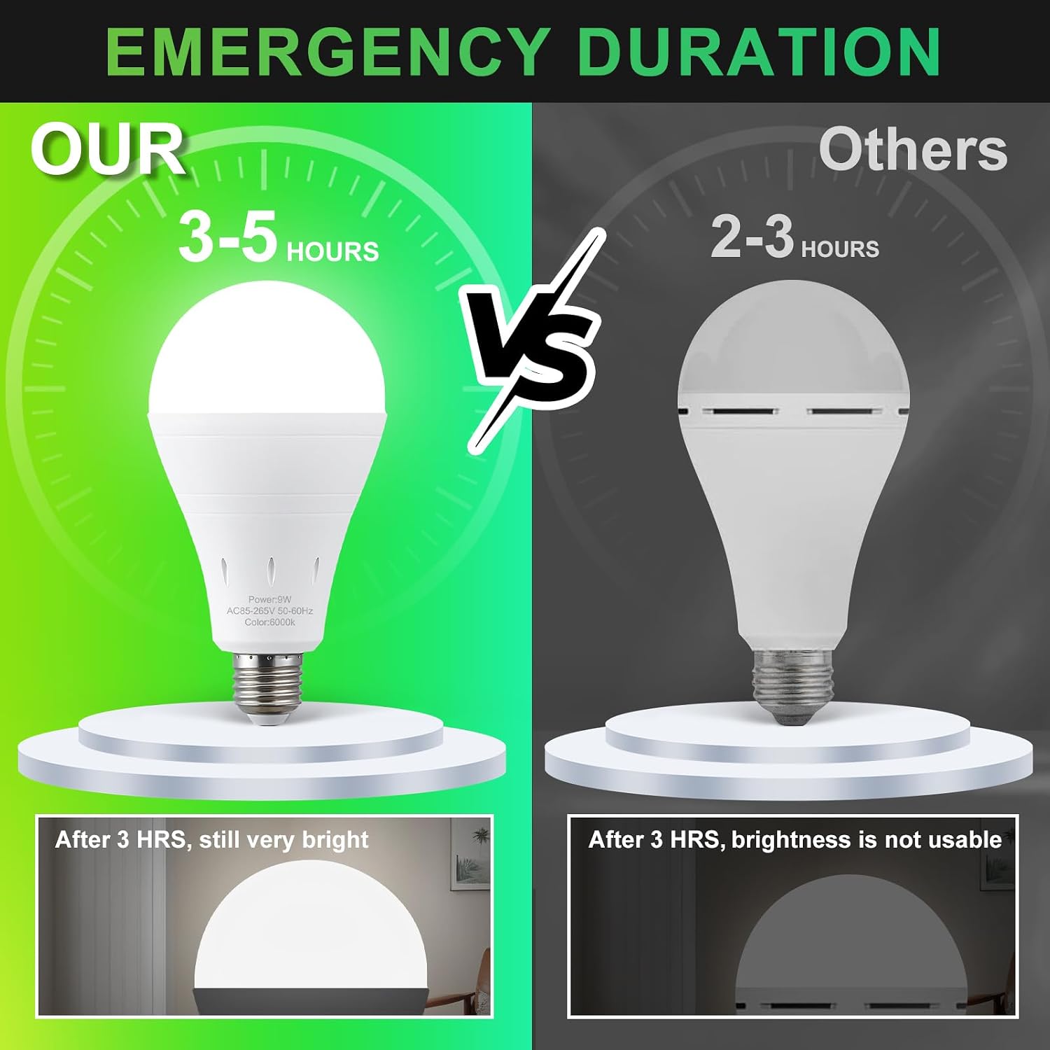 Rechargeable Emergency Light B - Power Outage Light 评论和价格